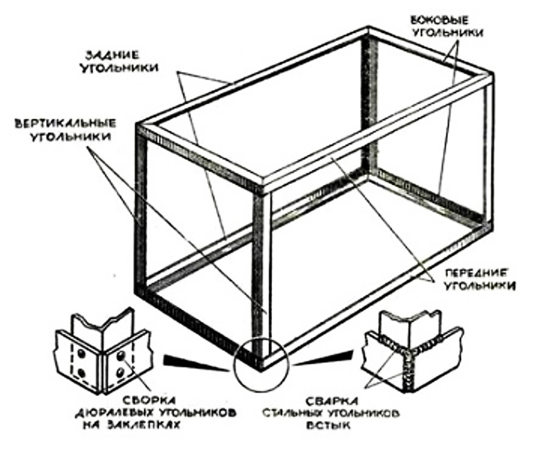 конструкция каркасного аквариума