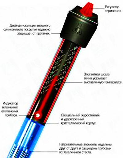 Традиционный обогреватель аквариумной воды