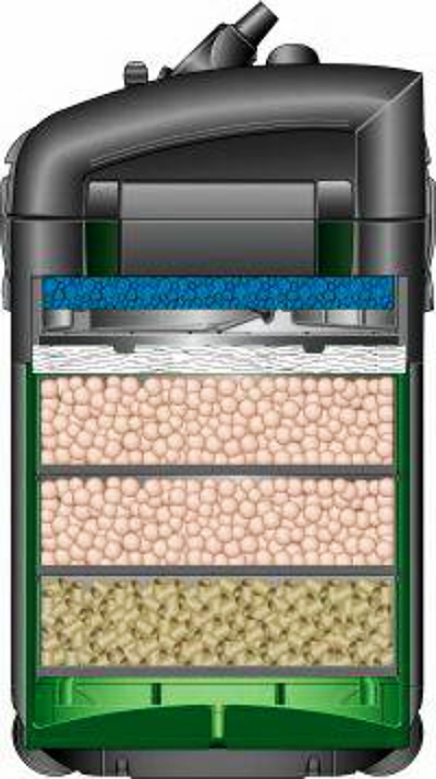 Виды фильтрации воды. Внутреннее устройство биологического аквариумного фильтра