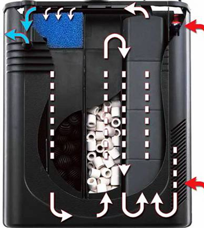 Внутренний аквариумный биофильтр