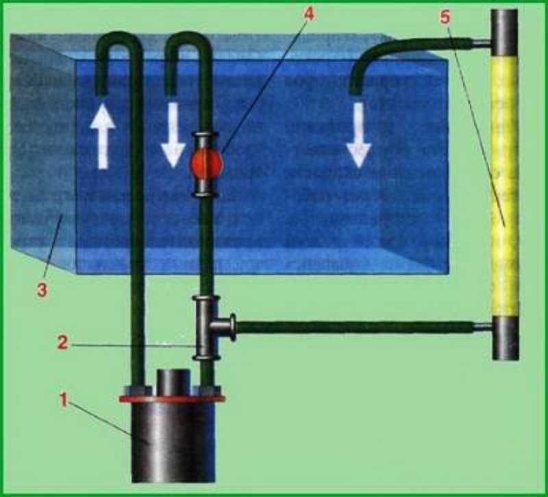 Схема установки уф-стерилизатора в систему аквариумной водоочистки